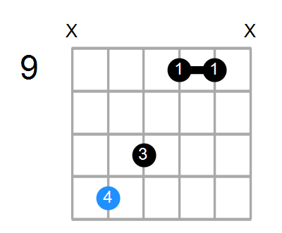 Amaj7 Chord